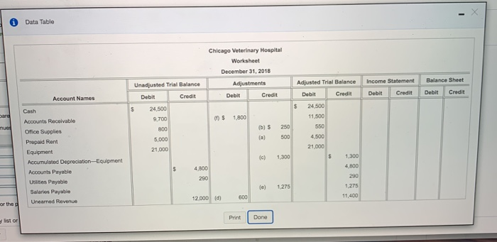 Clos. (1) Close expenses for the period. Date Accounts and Explanation Debit