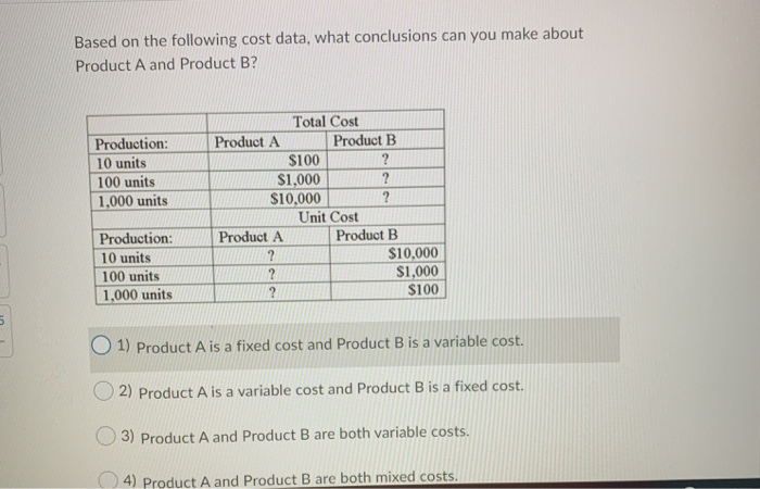  Based on the following cost data, what conclusions can you make