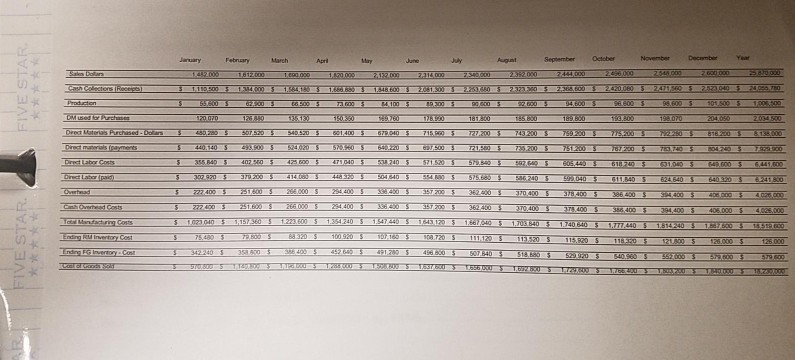 time - Using the corrected answer from part 1. 2. a. Construct