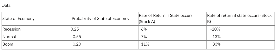  Please show me calculations using the data below for expected return,