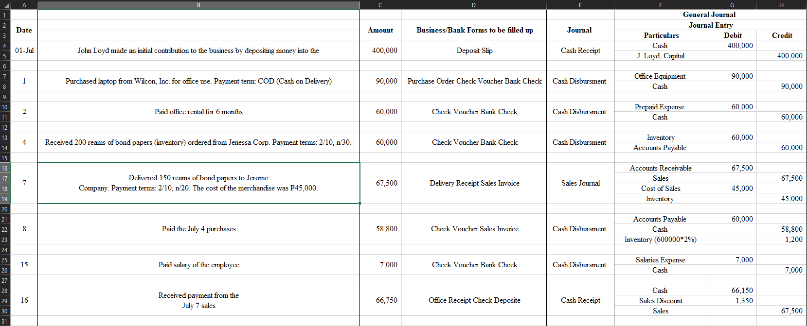 Made an Unadjusted trial balance using the table below H Date Amount