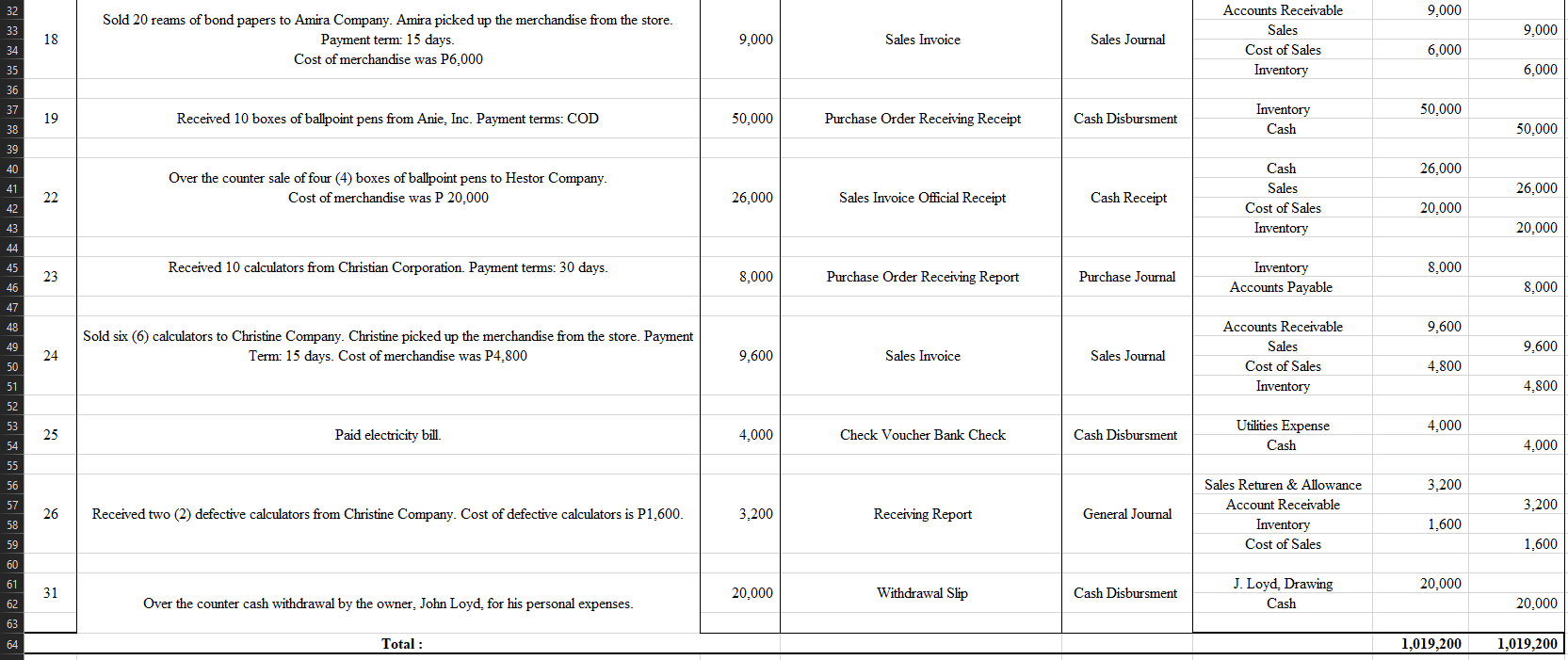 Business/Bank Forms to be filled up Journal G General Journal Journal Entry