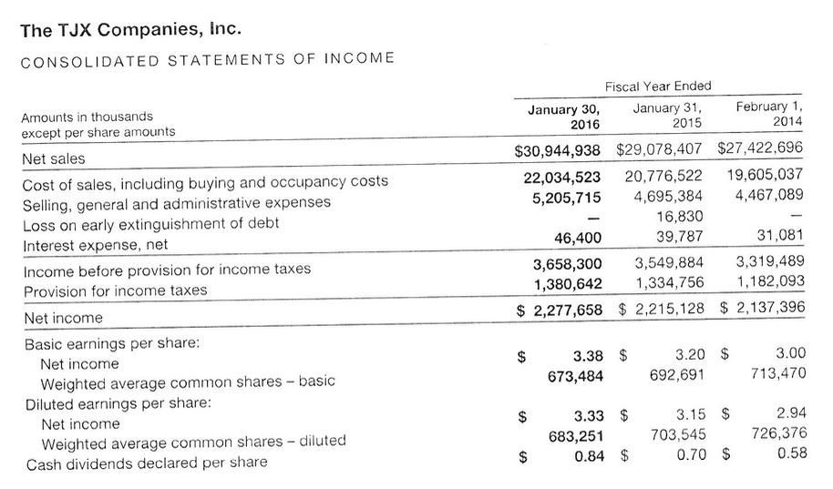 Target Co financial information below Your assignment is to analyze the financial