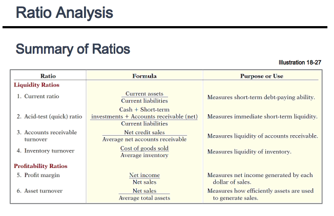 which company would be your preferred investment. In a neat, handwritten report,