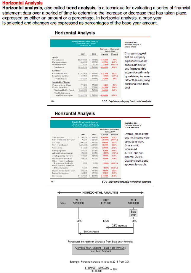 Your explanation should be supported by financial ratio analysis and horizontal analysis