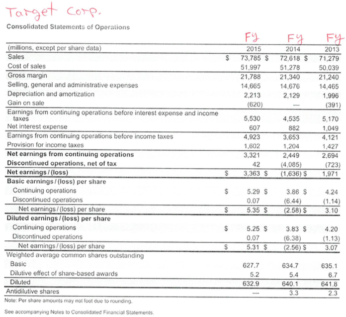 based on the financial statements that are provided in D2L. Your report