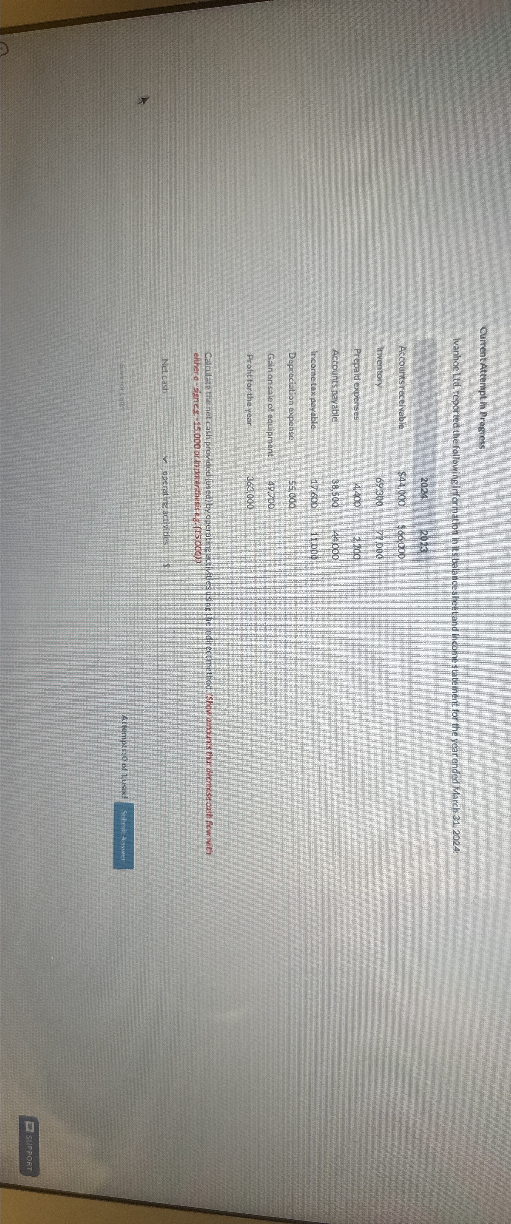  Current Attempt in Progress Ivanhoe Ltd. reported the following information in