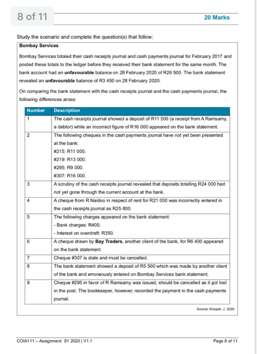 applied incorrect or insufficient referencing. 4. Each assignment must include a cover