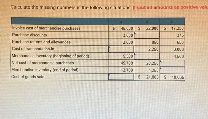 Calculate the missing numbers in the following situations. ('nput all amounts positive
