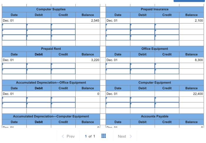 equipment Accounts payable Wages payable Unearned computer services revenue Common stock Retained