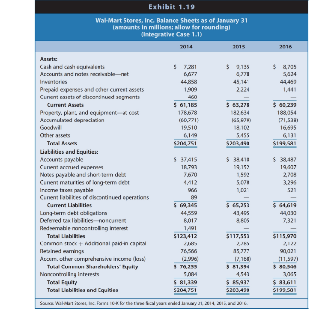 Relations between Financial Statements s. Prepare an analysis that explains the