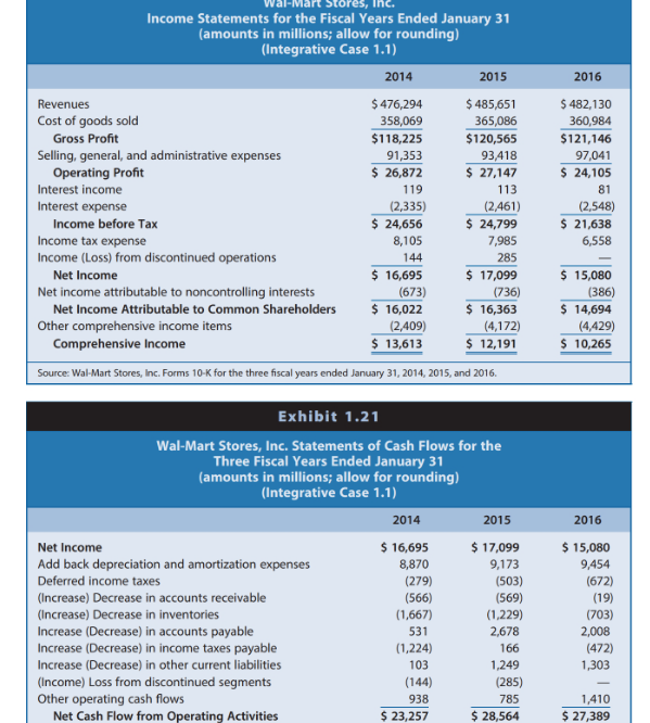 change in retained earnings from $85,777 million at the end of fiscal