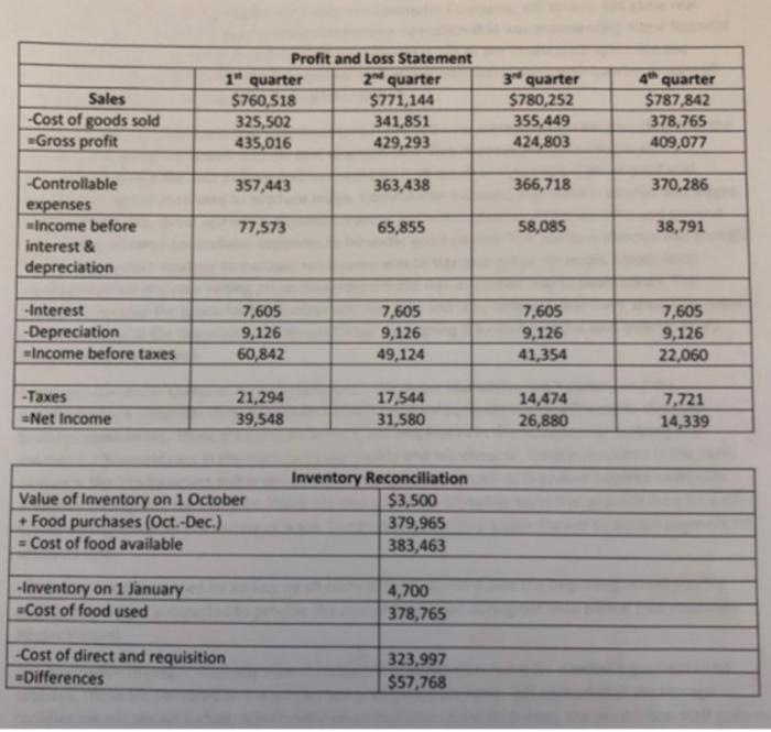 using the factor method? show workquestion2. what is the price using prime