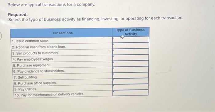 20 minutes left please help Below are typical transactions for a company.