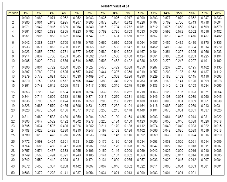 in advance! Carbon Company is considering a project with an initial investment