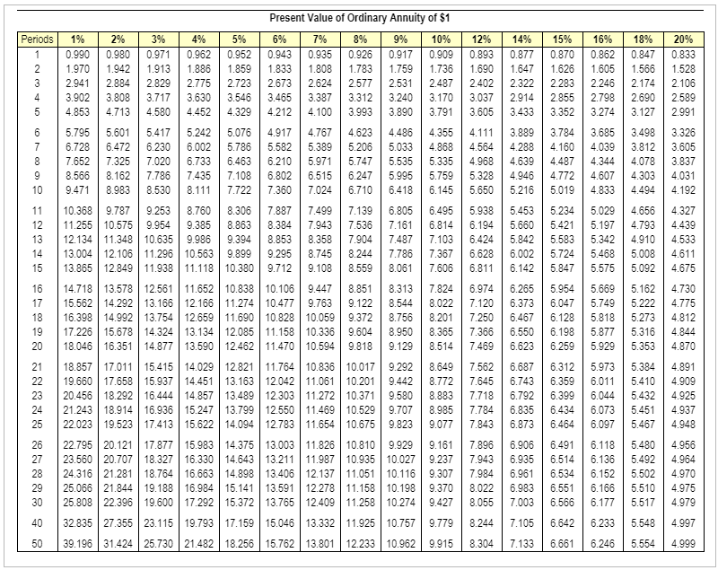 of $600,500 that is expected to produce cash inflows of $129,500 for