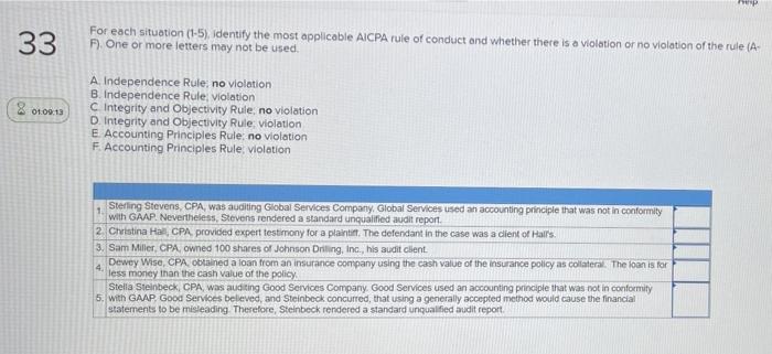  33 For each situation (1-5). Identify the most applicable AICPA rule