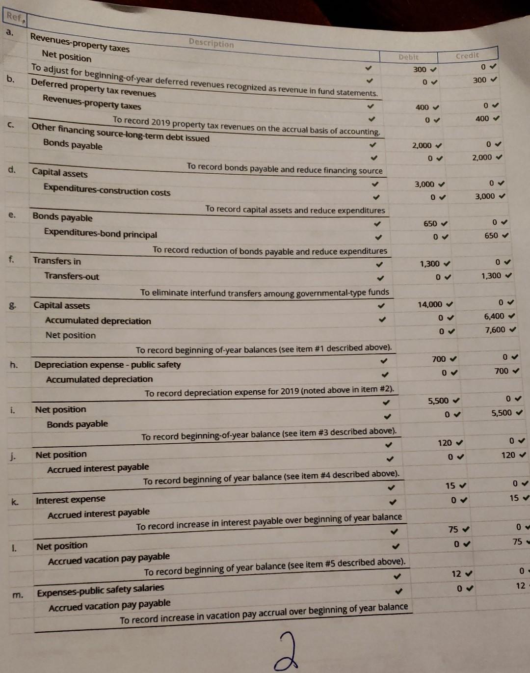 1 Partially correct Mark 20.64 out of 25.00 Preparation of journal entries