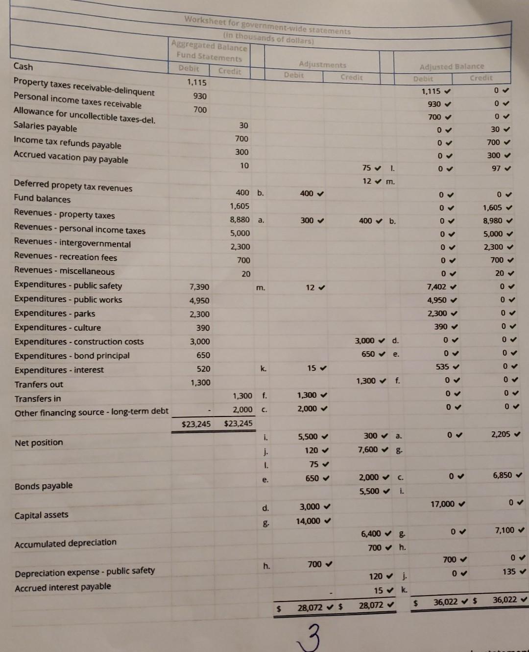 for government-wide financial statements and preparation of government-wide financial statements The following