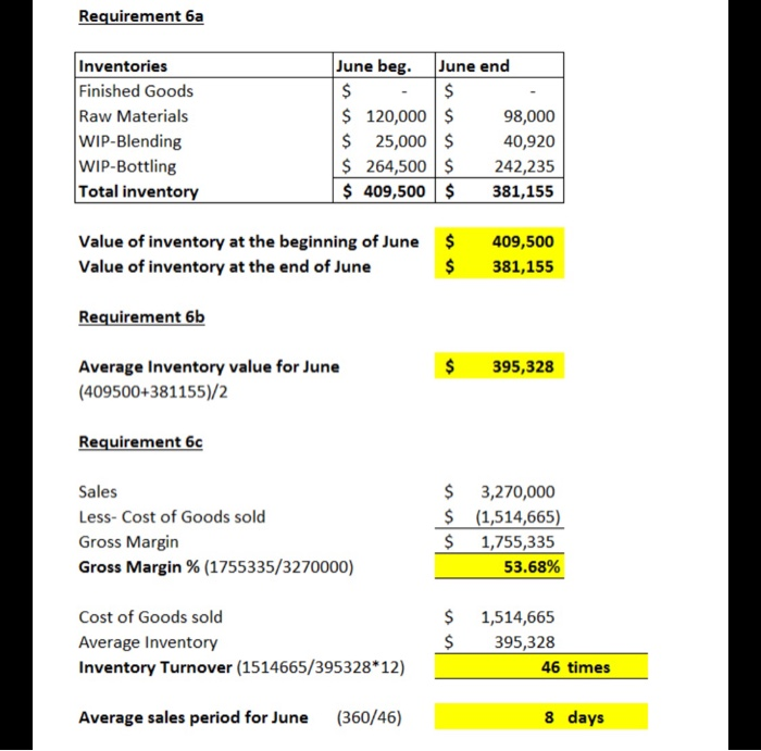 estimate of the percentage completion of her ending work in process inventories.
