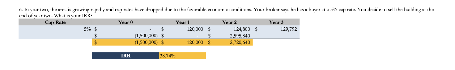 Please help explain where $2,595,840 comes from under Year 2. Thank you