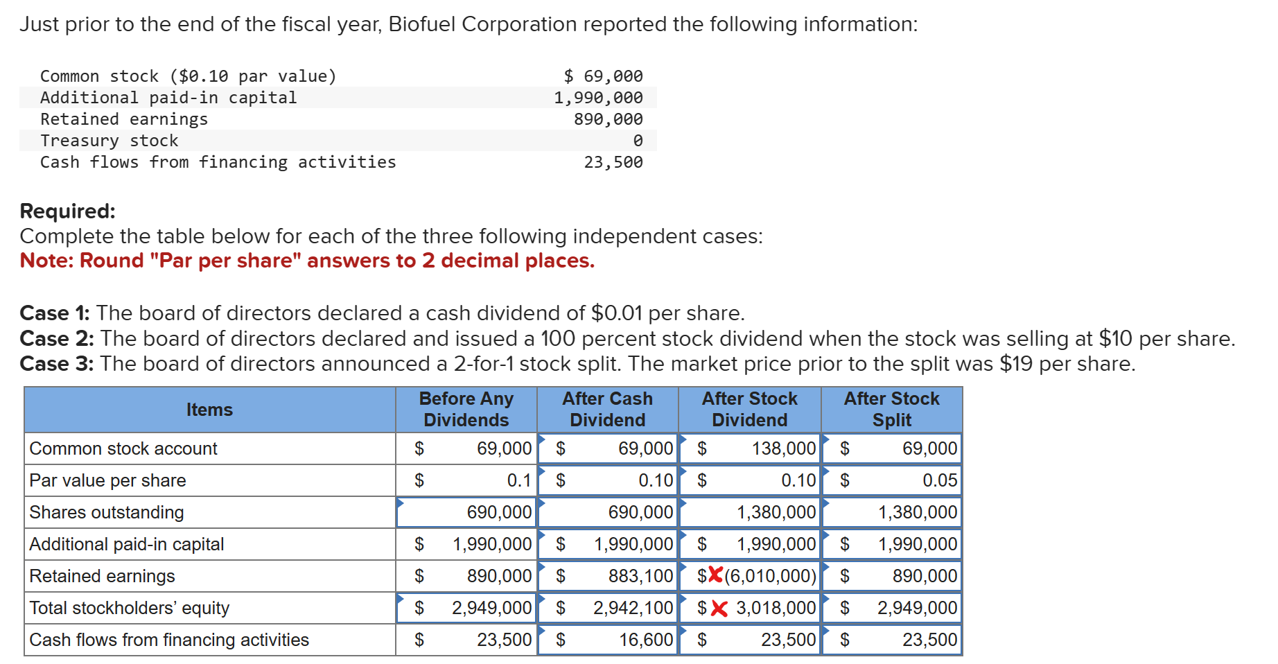 need help figuring out the two with red x's Just prior to