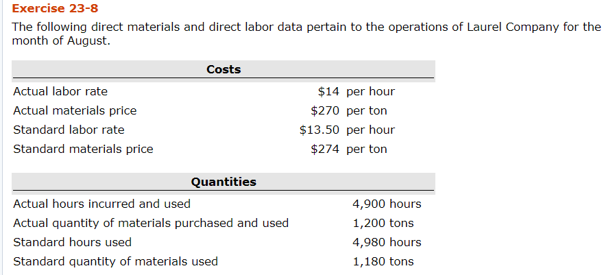  Exercise 23-8 The following direct materials and direct labor data pertain
