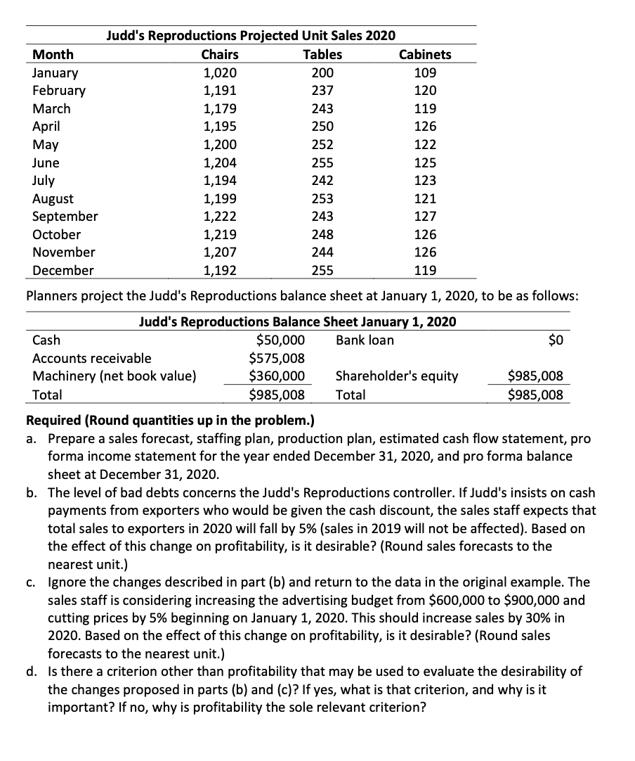 tables and chairs and sells them through three sales outlets. The product
