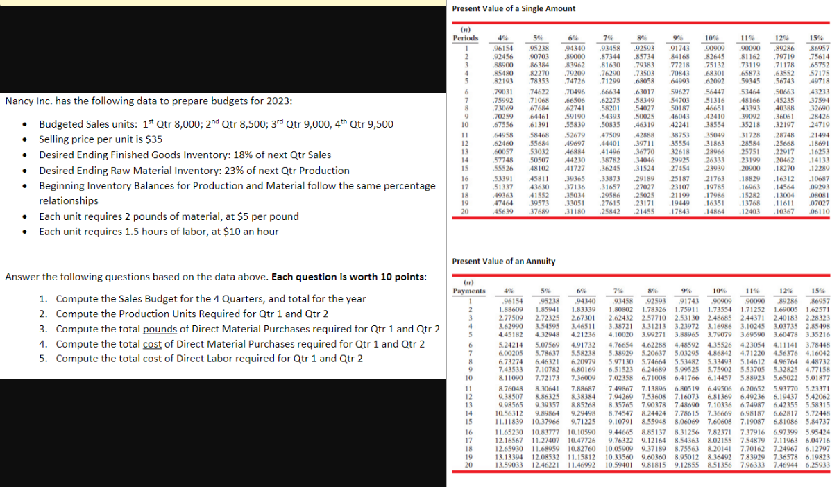 Present Value of a Single Amount Nancy Inc. has the following data