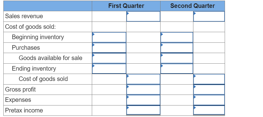 What effect did this error have on the combined pretax income of