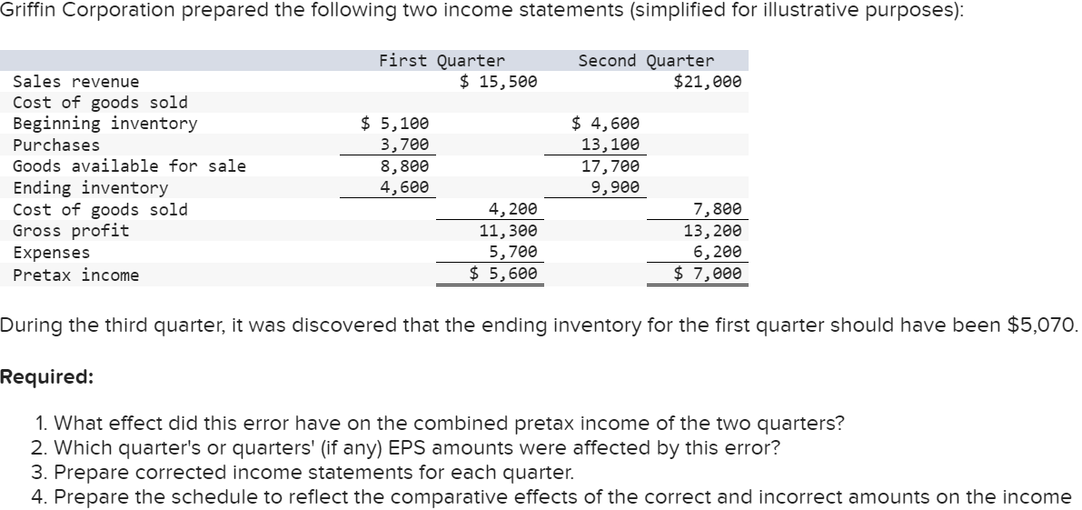 quarter's or quarters' (if any) EPS amounts were affected by this error?