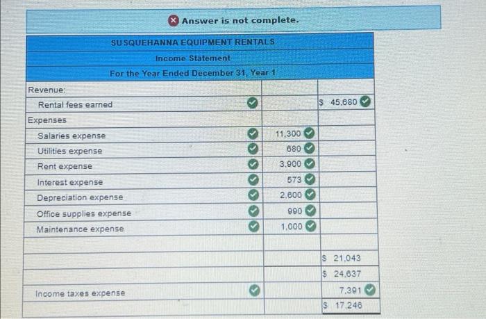 Rentals. The new corporation was able to begin operations immediately by purchasing