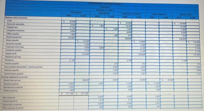 the assets and taking over the location of Rent It, an equipment