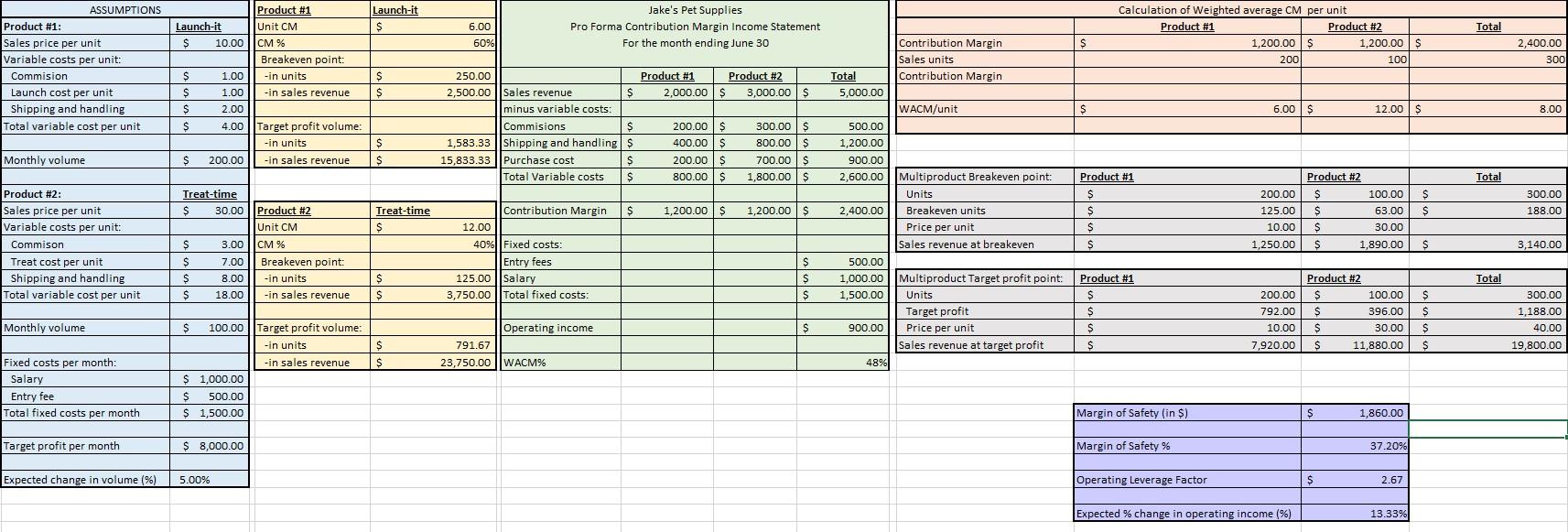  Launch-it $ Jake's Pet Supplies Pro Forma Contribution Margin Income Statement