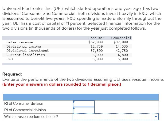 Universal Electronics, Inc. (UEI), which started operations one year ago, has