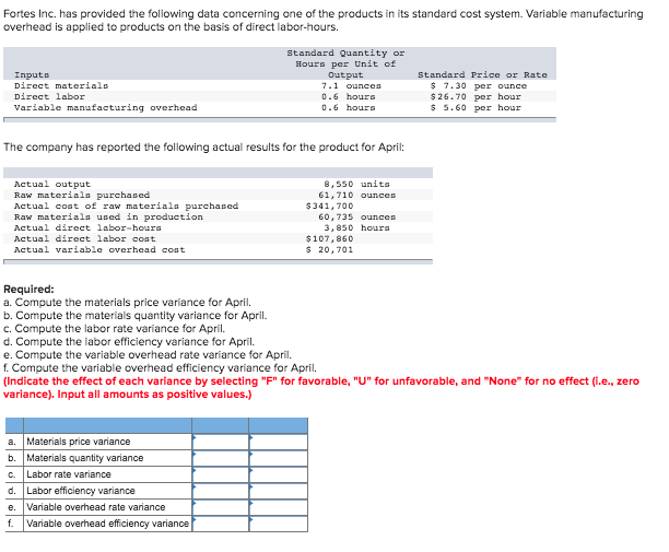 Question1 Fortes Inc. has provided the following data concerning one of the