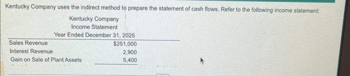  Kentucky Company uses the indirect method to prepare the statement of