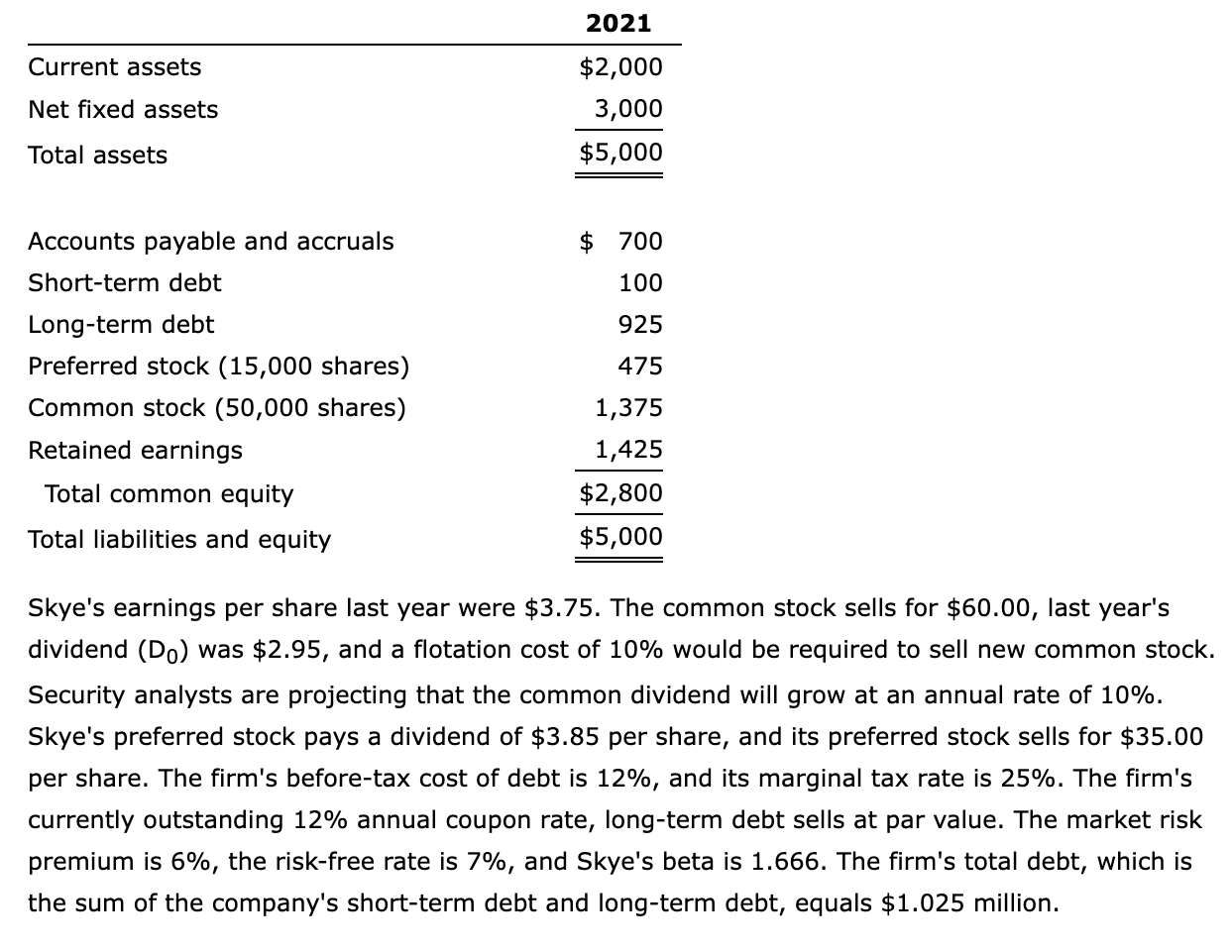 Please help, where did I go wrong. Thank you Skye's earnings per