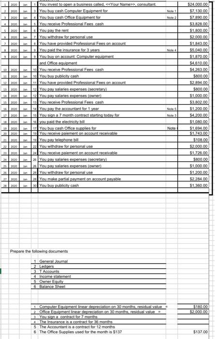  prepare the following documents 1. General Journal 2. Ledgers 3. T