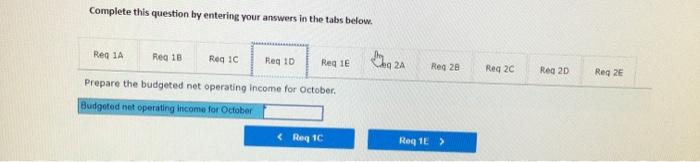 Equity Accounts payable Common stock Metained carnings Total stabilities and stockholders' equity