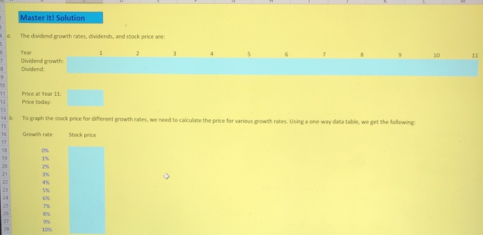 we presented in the textbook. Many analysts will estimate the dividend for