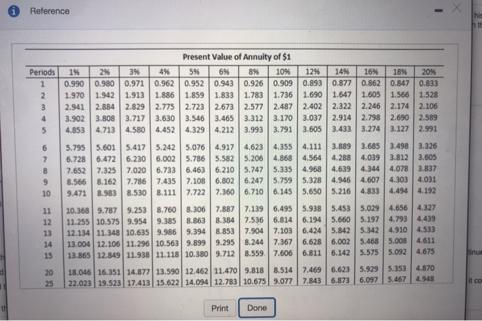 You would t age and have enough moneywed to be 230.000 per