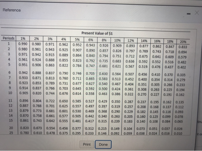 year for the shadon to for t by making 10 instamos tome