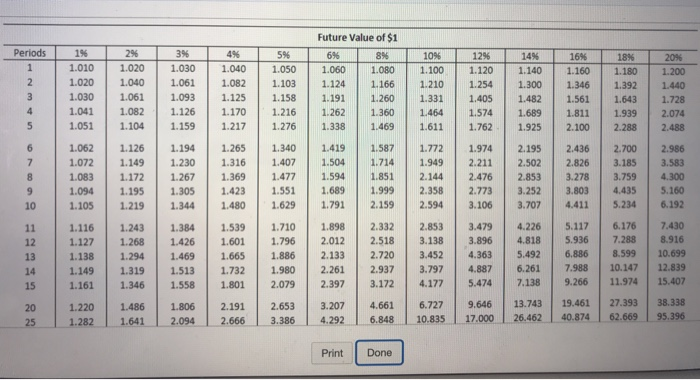 investment fund that you c omprou weethe money in this you are