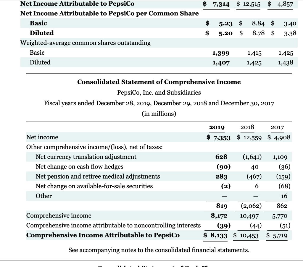 is a world leader in convenient snacks, foods, and beverages. The following