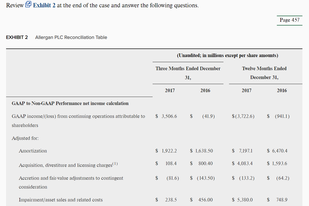 the reconciliation from GAAP to non-GAAP income that was included with the