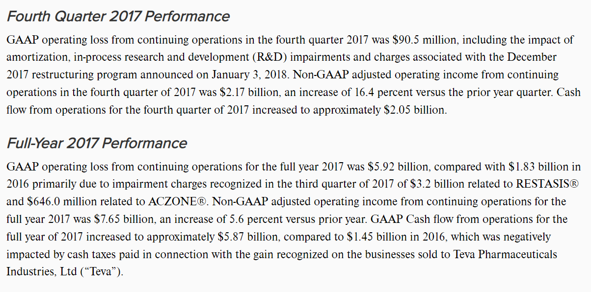 into discontinued operations. Over the years, Allergan has had many disagreements with
