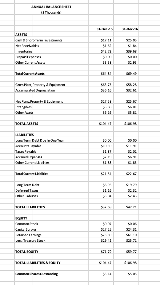 Total Points: 100 Overview: In this assignment, you will be creating a