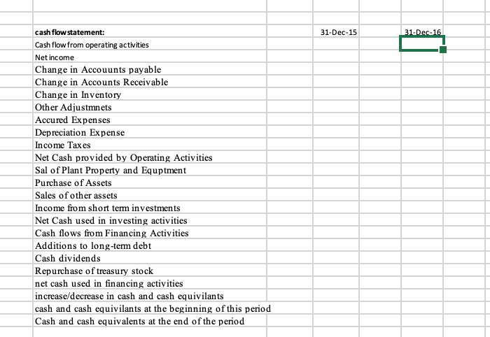 cash flow statement based on the Wicked Good Cupcakes income statement and