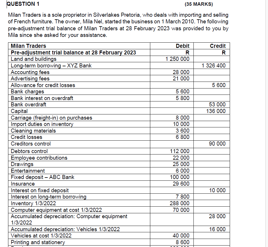  \table[[Purchases,800000,],[Purchases Returns,,20000],[Repair and maintenance,7600,],[Salaries and wages,288000,],[Sales,,1560000],[Sales Returns,30000,],[Telephone,20000,],[Vehicle expenses,51600,],[,3245000,3245000]] The following transactions